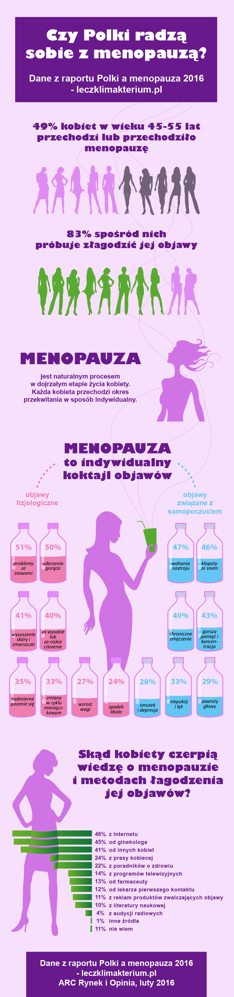 Menopauza - swoisty koktajl objawów
